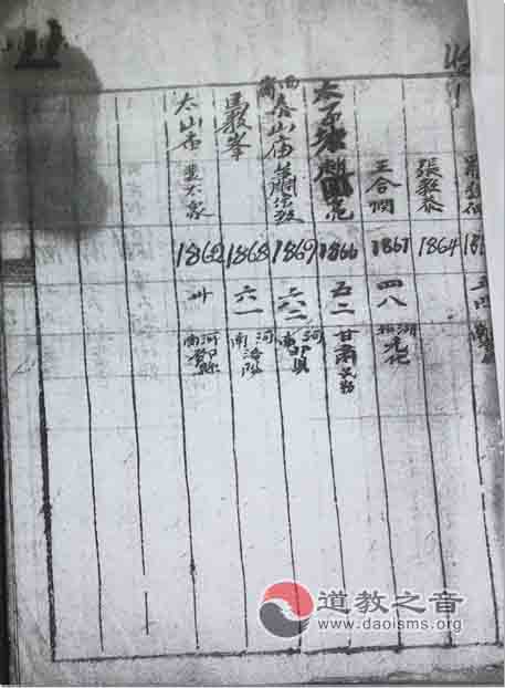 抗战时期的武当道教,二