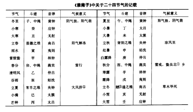 二十四节气的文化内涵 绝对超乎你的想象！