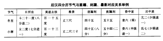 二十四节气的文化内涵 绝对超乎你的想象！