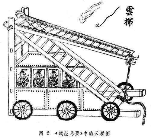 准备天梯上大罗:道教建筑形式之阶梯