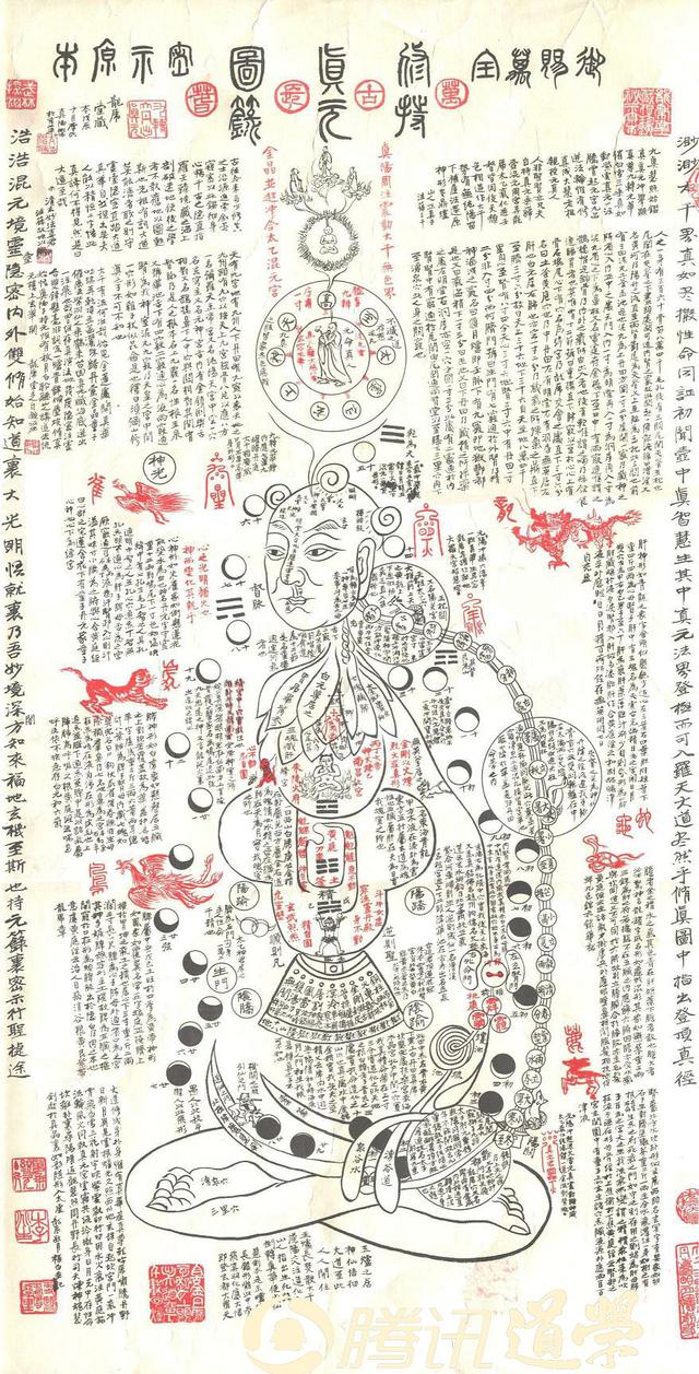 图语金丹|修真图悟真,五:详解五脏神的修炼