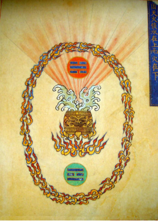 炼丹须知:钟吕丹道十八论,上