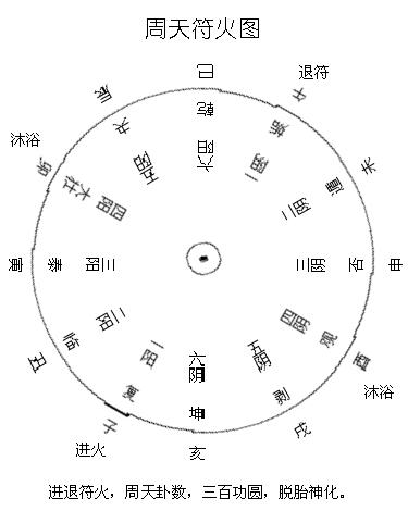 陆西星《方壶外史》篇目提要丨第八卷未字集