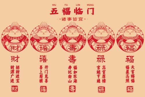 五福是指哪五个福