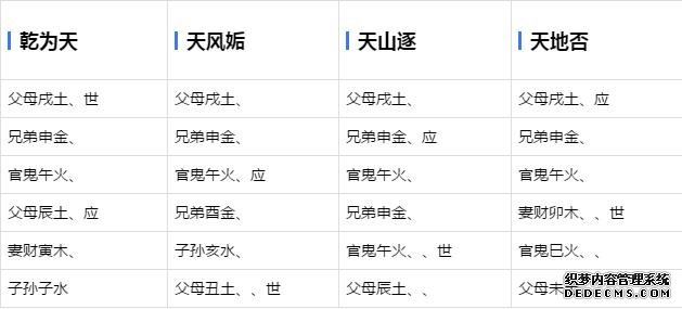 六爻根底学习-六十四卦爻象全图-周易六爻猜测占卦
