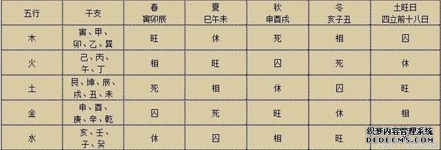 怎么经过八字择日，看好日子