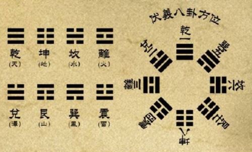 六爻的五行是怎样排出来的
