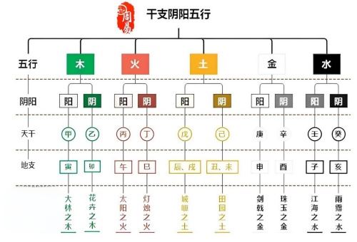 十天干十二地支阴阳五行特点 十天干十二地支阴阳五行特点