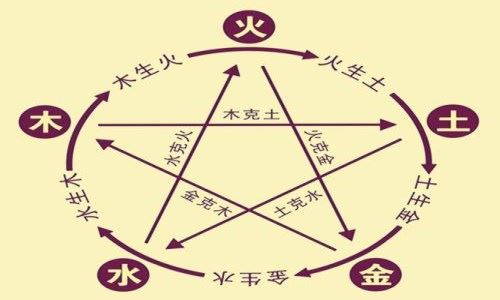 木命和什么命最配，木命和水命配吗