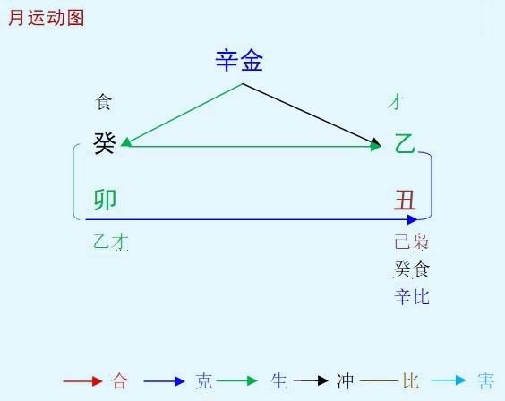 2026癸卯年乙丑1月八字辛金命人运势