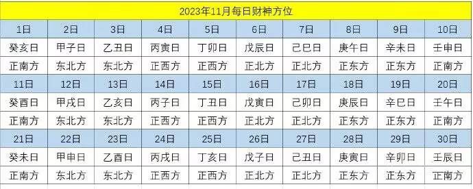 11月吉利方位