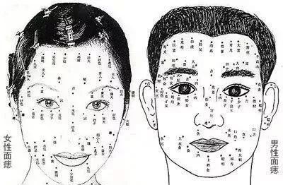 富有痣在脸上哪些部位 富有痣在脸上哪些部位