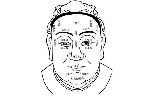 终身崎岖的男人面相特征