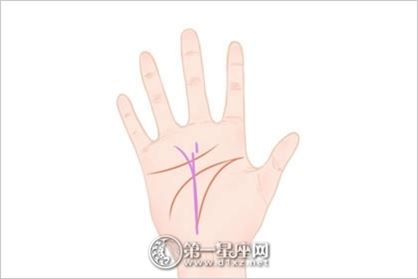 手掌痣相图解 男人右手手掌痣相图解 手掌痣相图解 男人右手手掌痣相图解