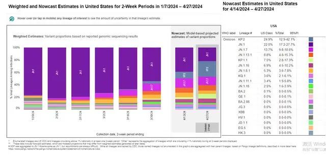 新冠疫情最新消息:新冠新毒株在美英等多国敏捷传达