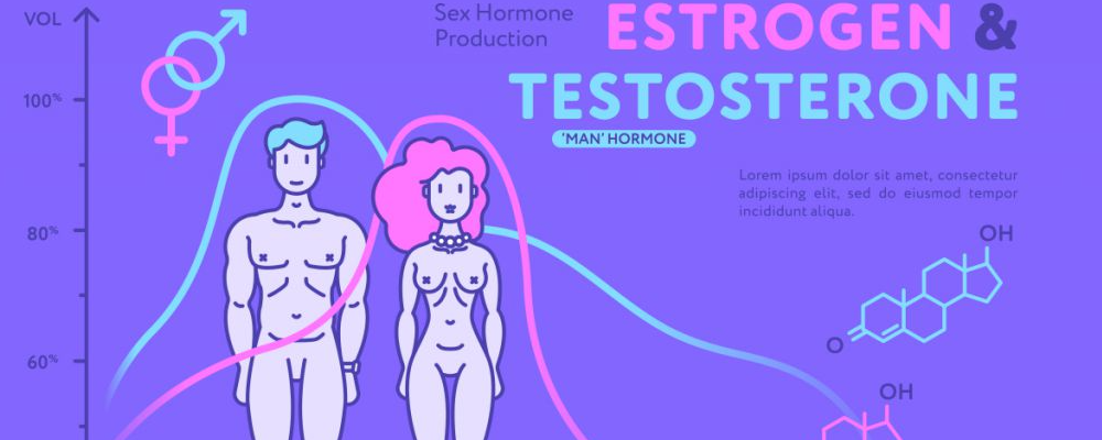 男性荷尔蒙爆棚是什么意思 对身体有什么影响